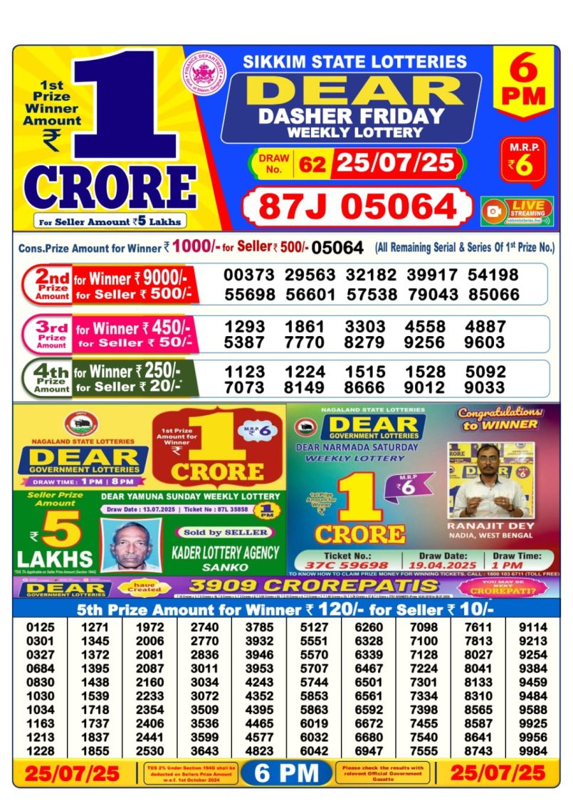 Dear Lottery Results
