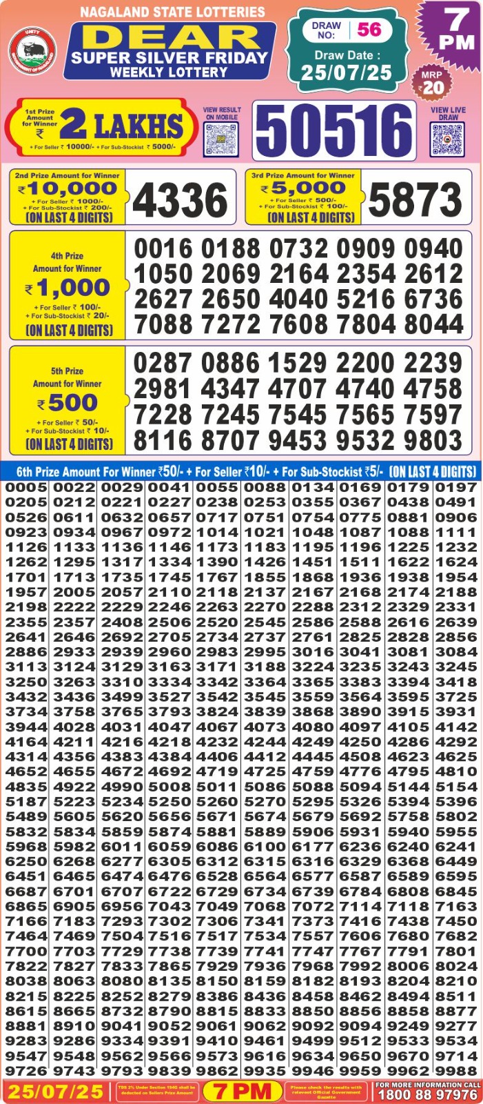 Dear Lottery Results