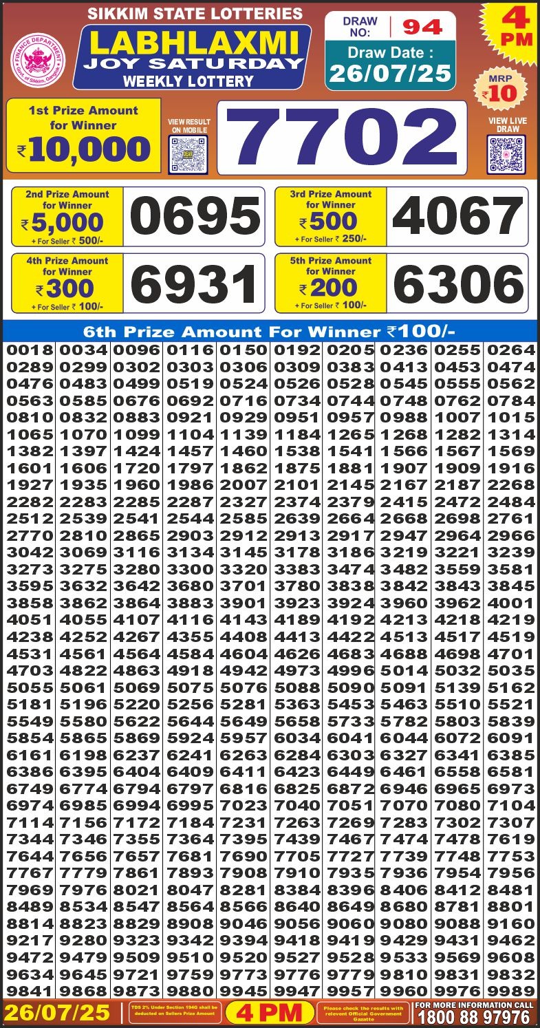 Dear Lottery Results