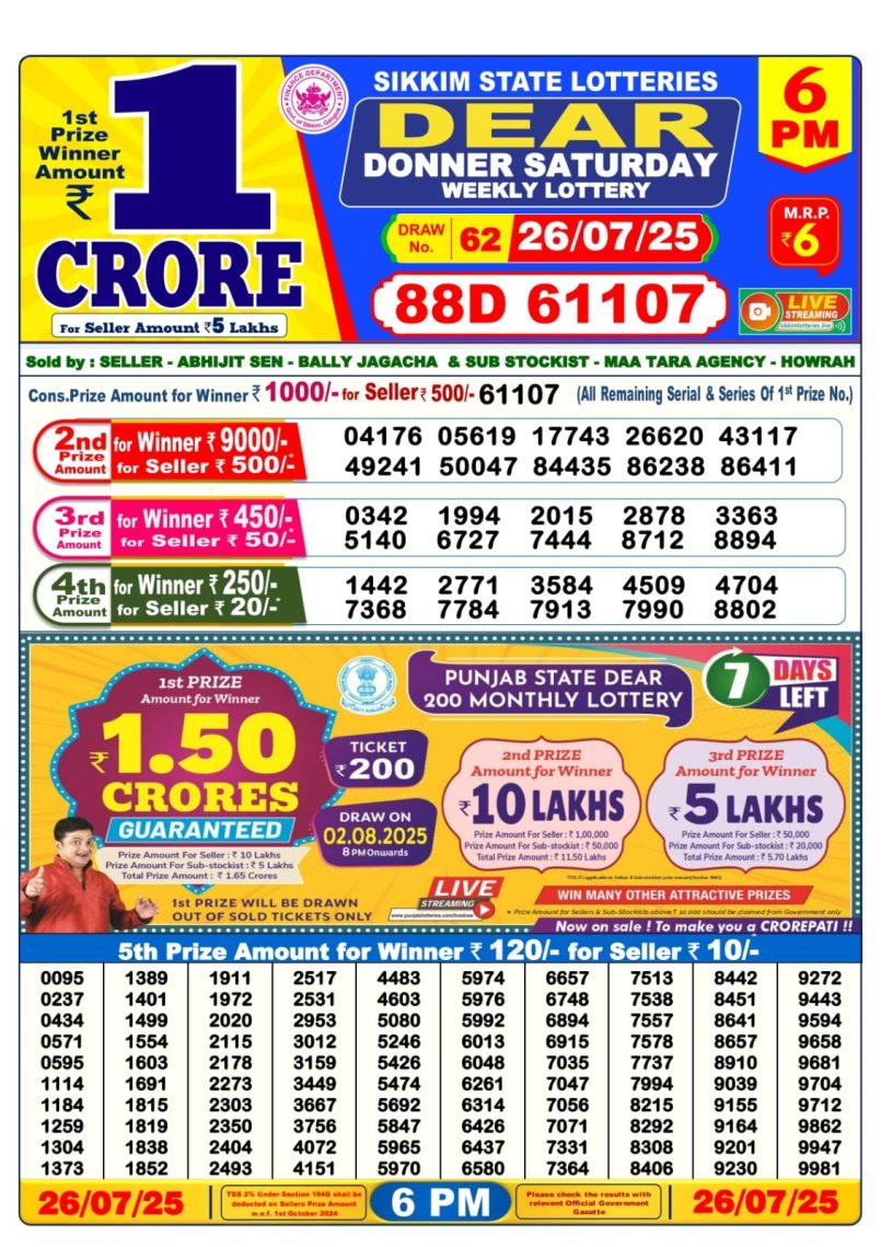 Dear Lottery Results