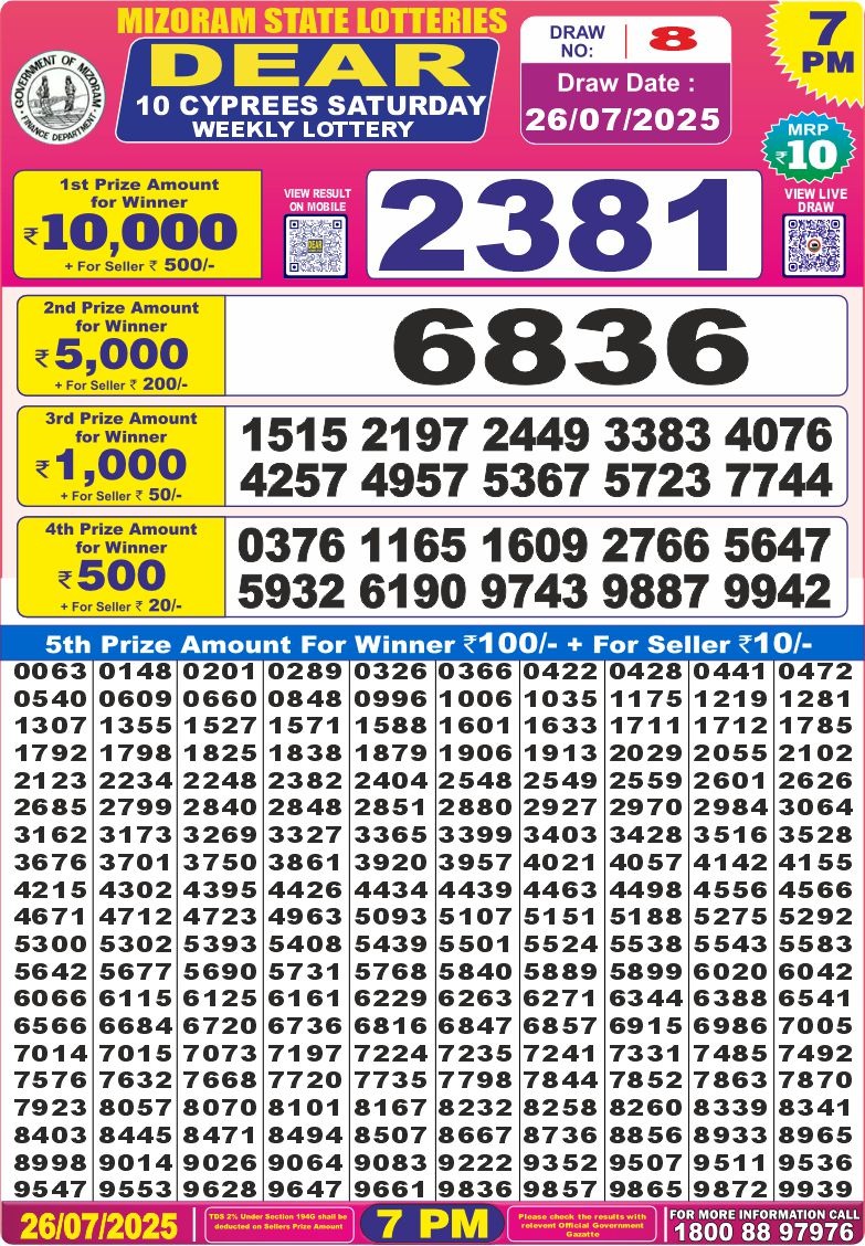 Dear Lottery Results
