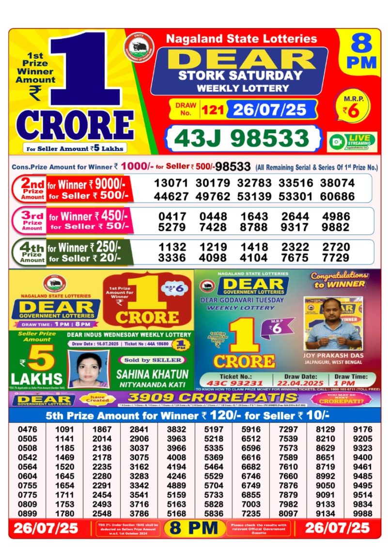 Dear Lottery Results