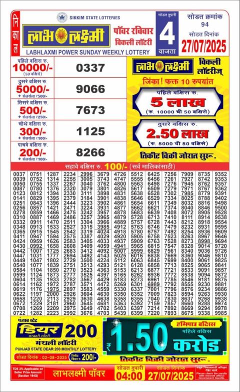 Dear Lottery Results