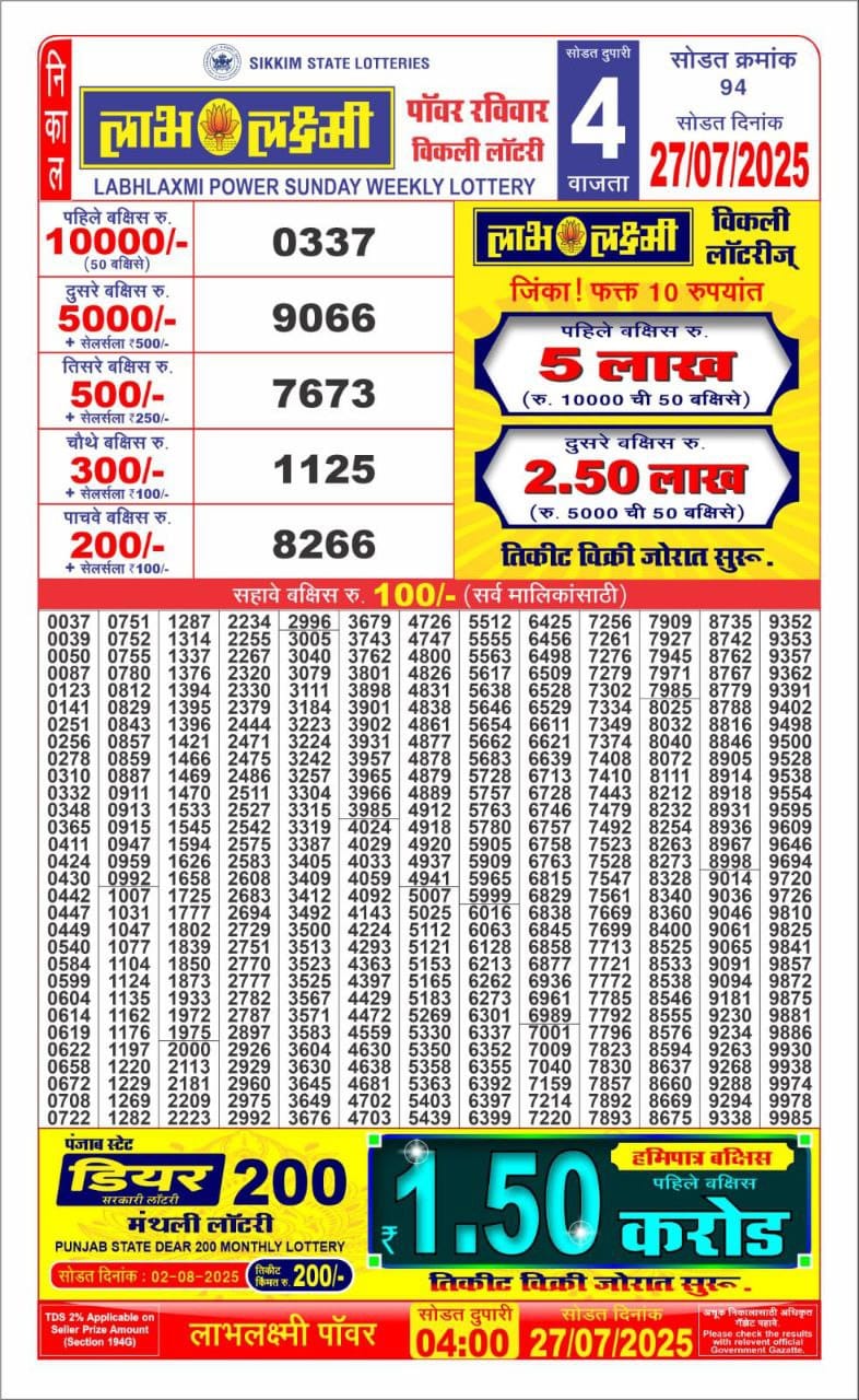 Dear Lottery Results