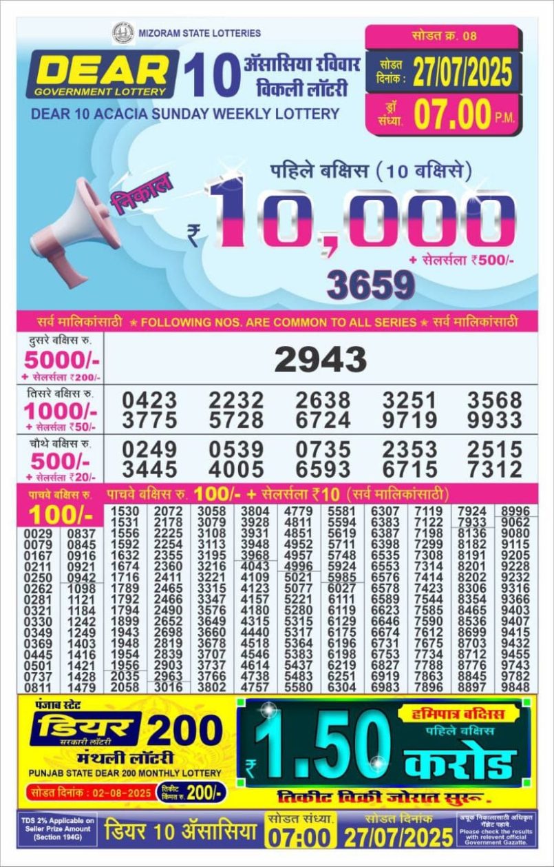 Dear Lottery Results