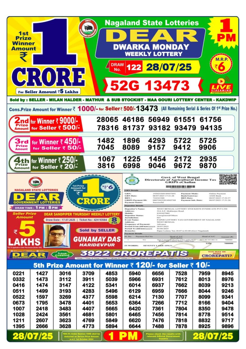 Dear Lottery Results