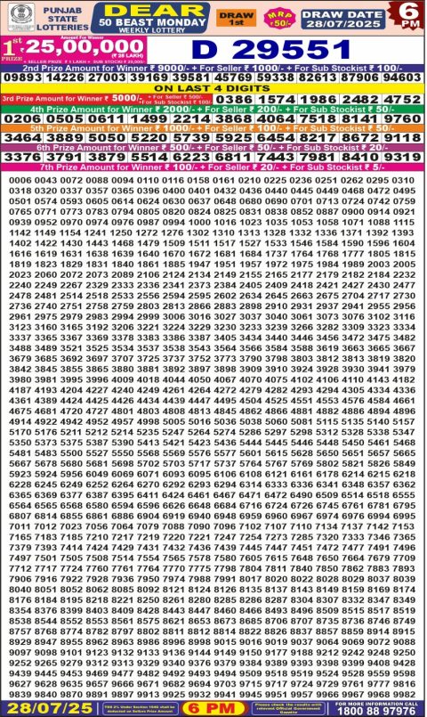 Dear Lottery Results