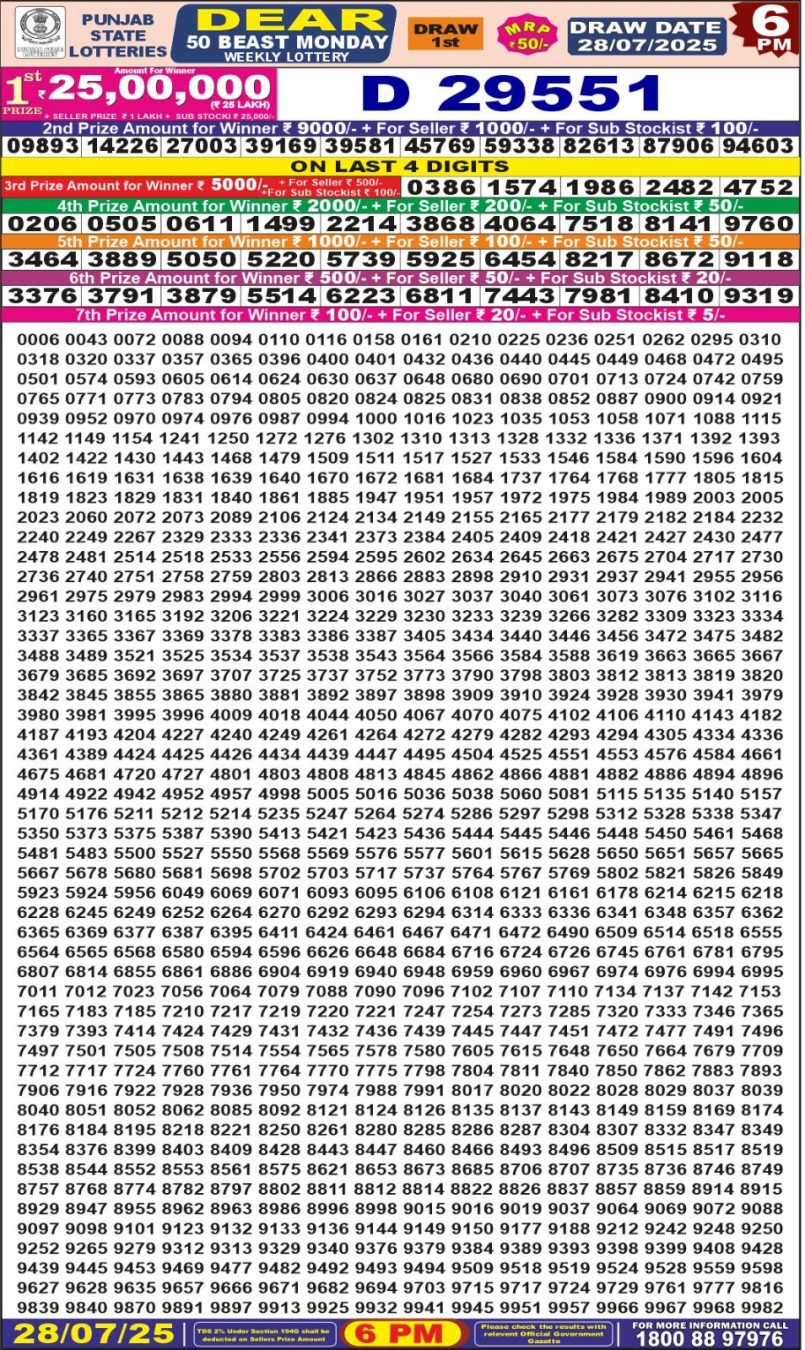 Dear Lottery Results