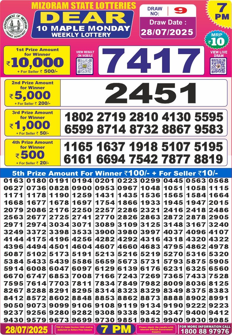 Dear Lottery Results