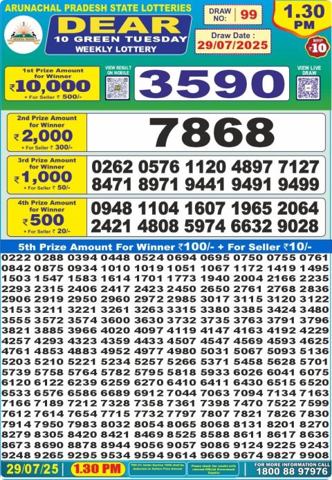 Dear Lottery Results