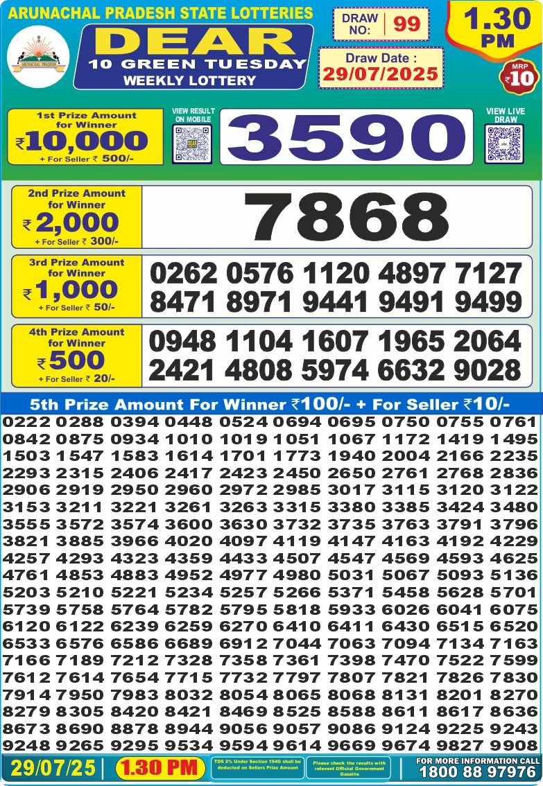 Dear Lottery Results