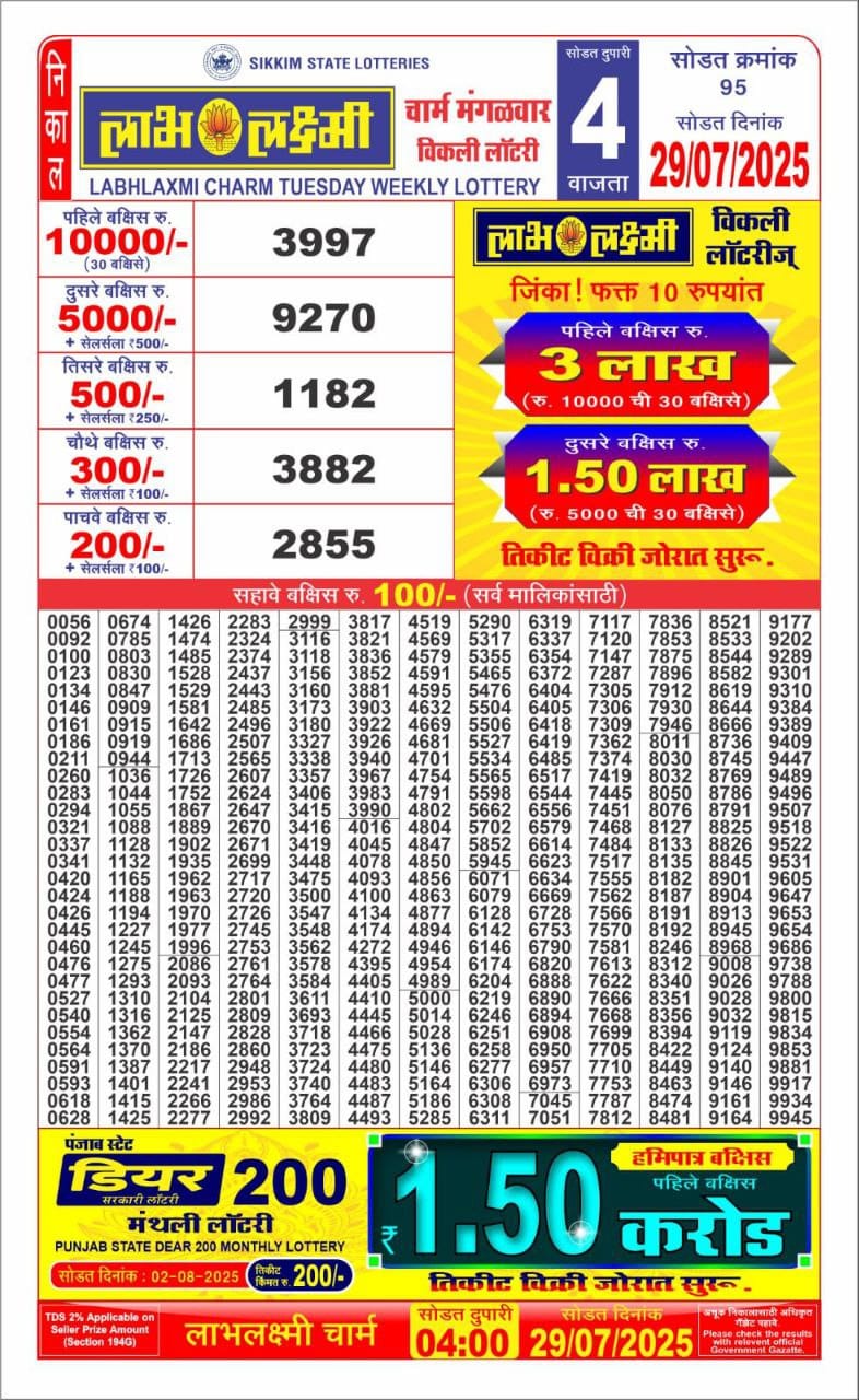 Dear Lottery Results
