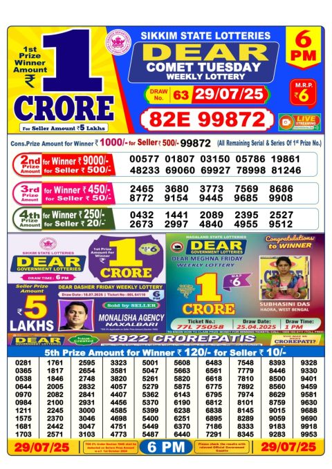 Dear Lottery Results
