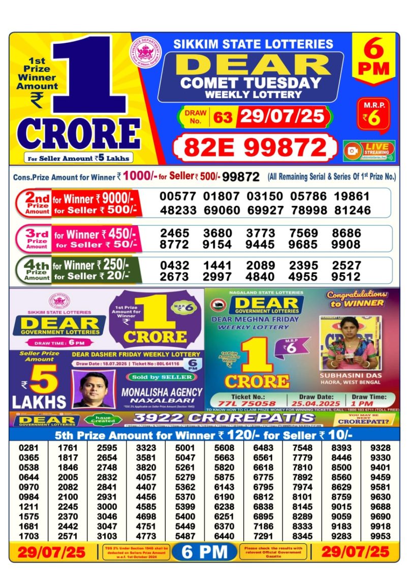 Dear Lottery Results