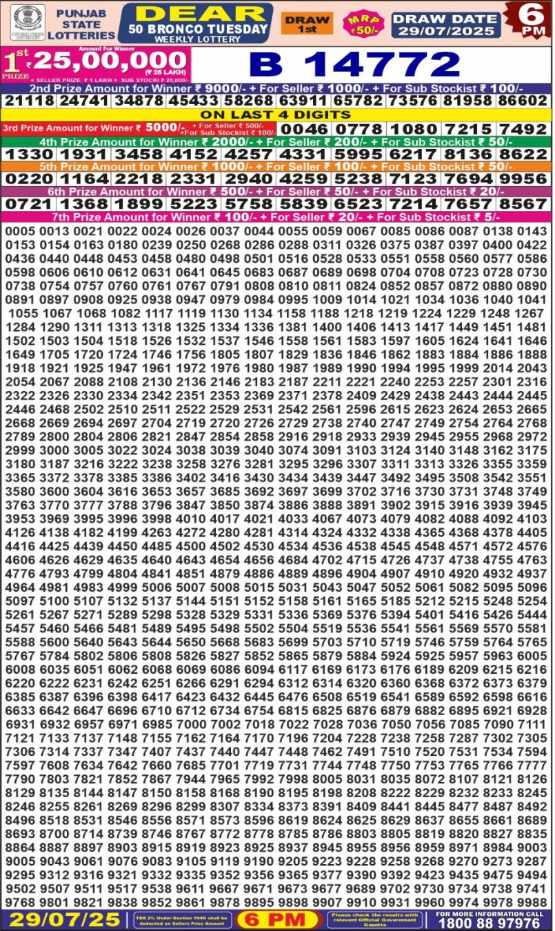 Dear Lottery Results