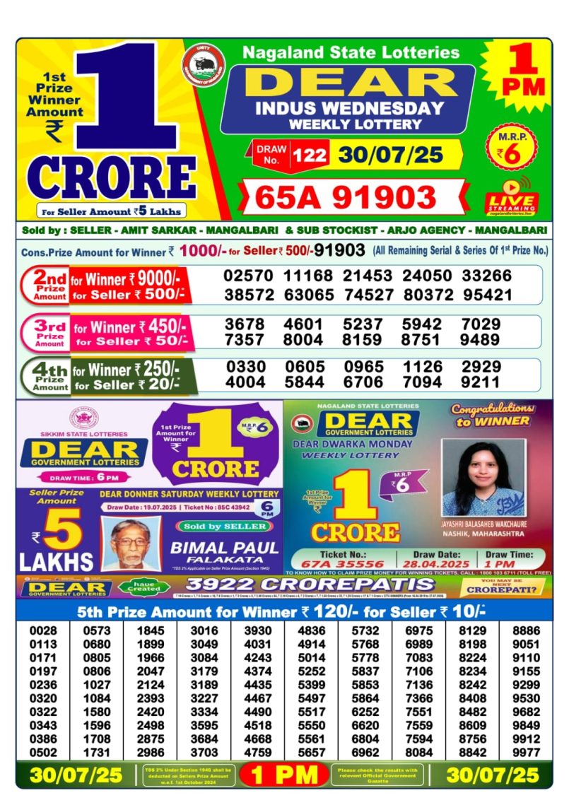 Dear Lottery Results
