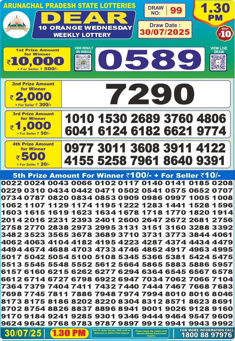 Dear Lottery Results
