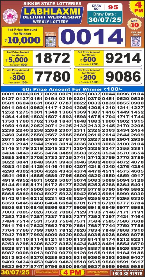 Dear Lottery Results