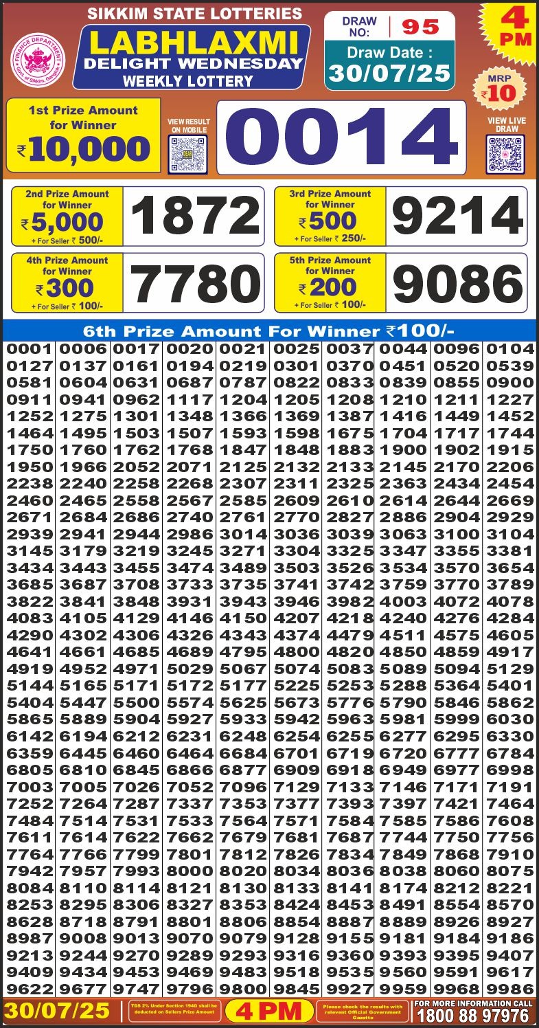 Dear Lottery Results