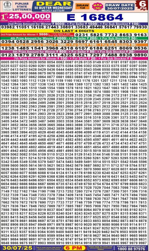 Dear Lottery Results