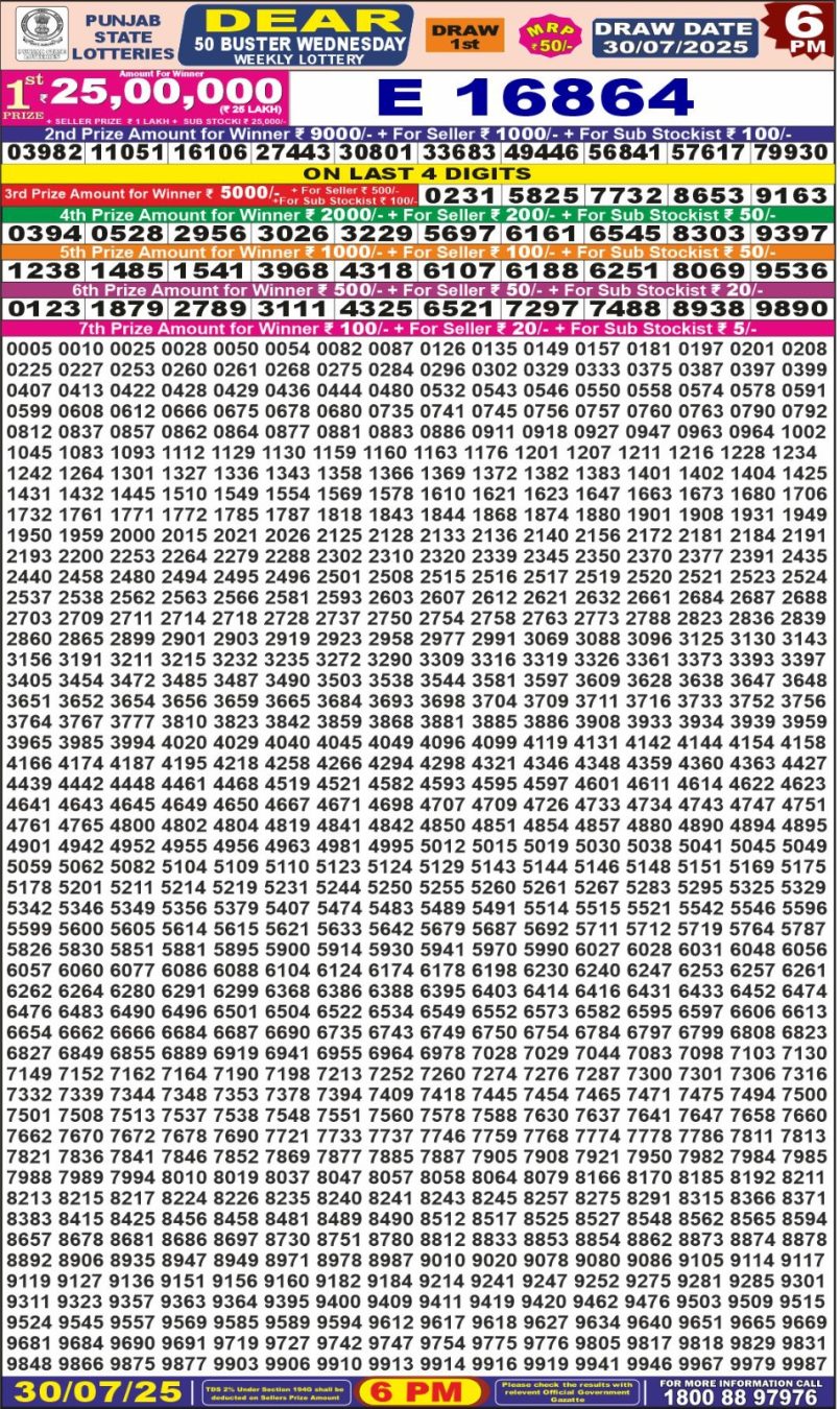 Dear Lottery Results