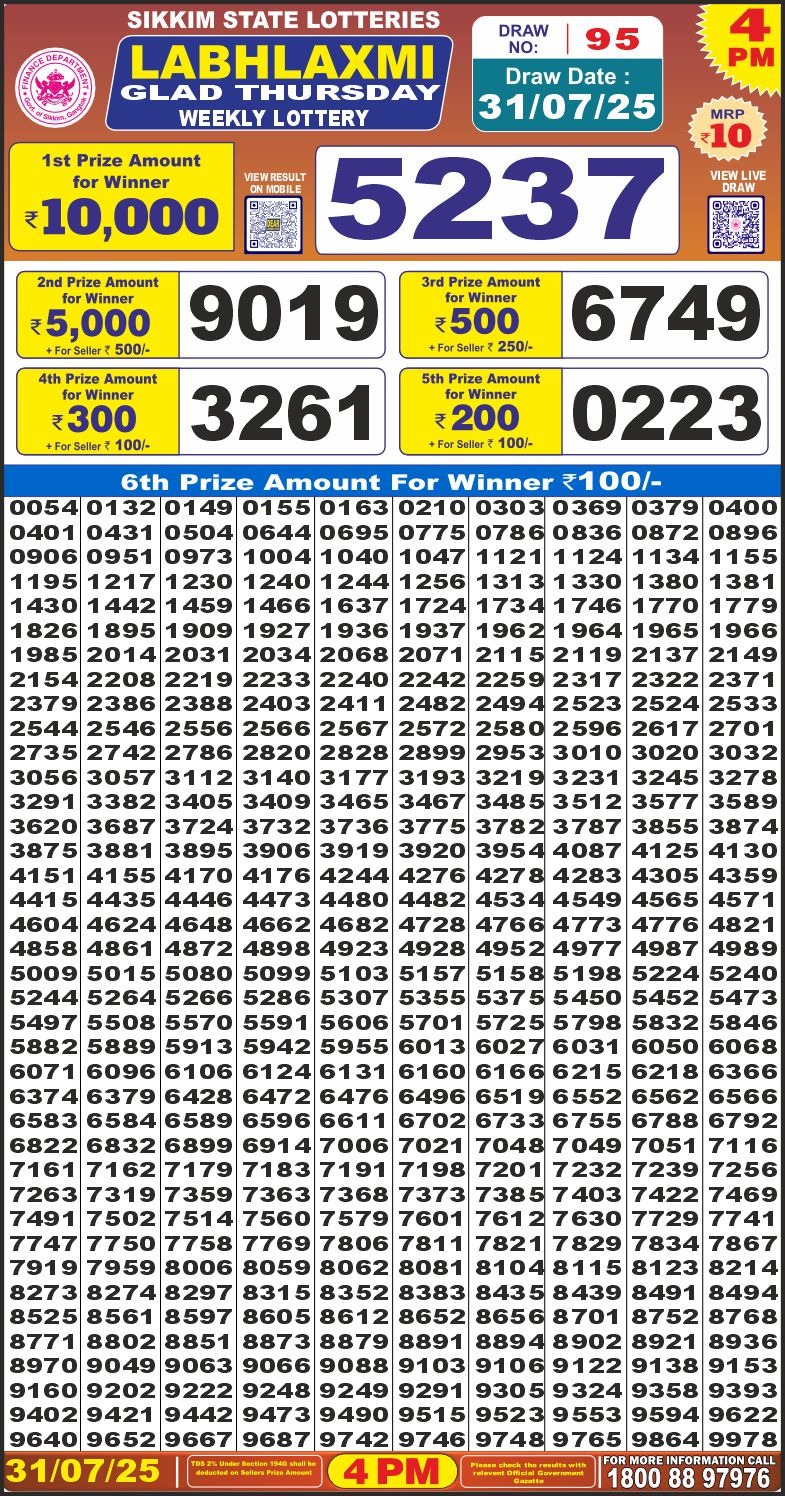 Dear Lottery Results