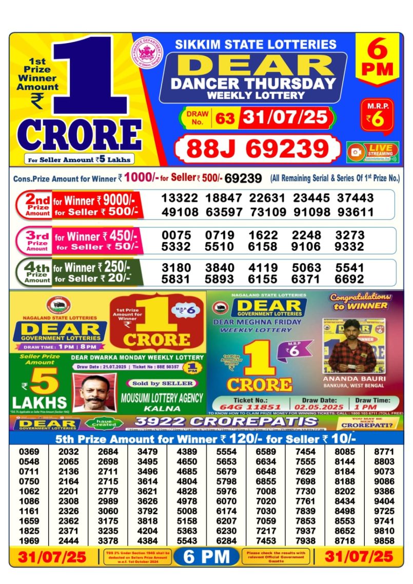 Dear Lottery Results