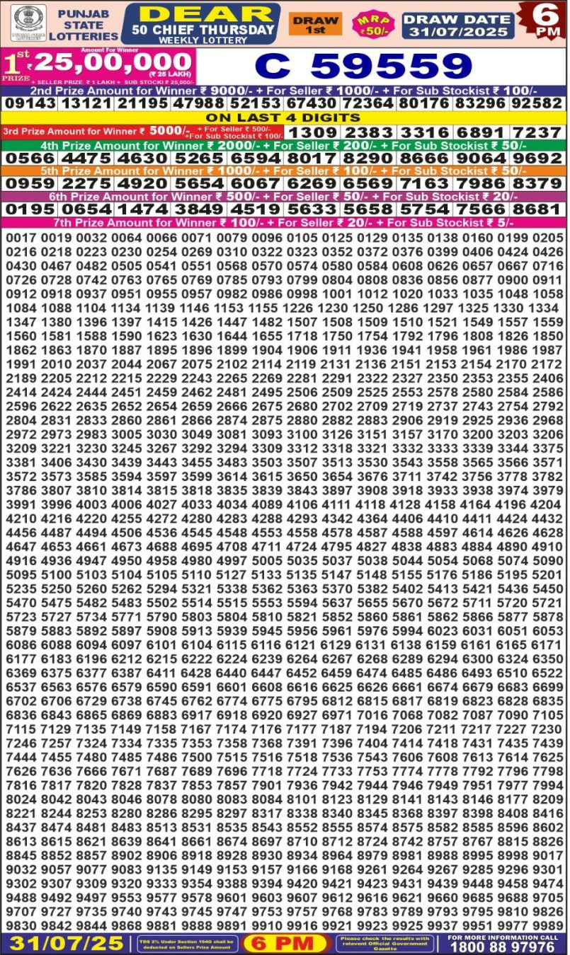 Dear Lottery Results