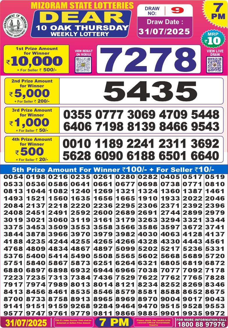 Dear Lottery Results