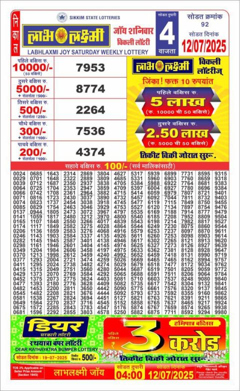 Dear Lottery Results