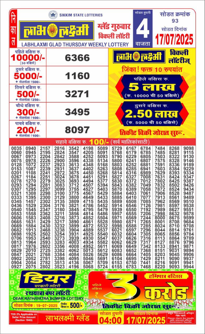 Dear Lottery Results