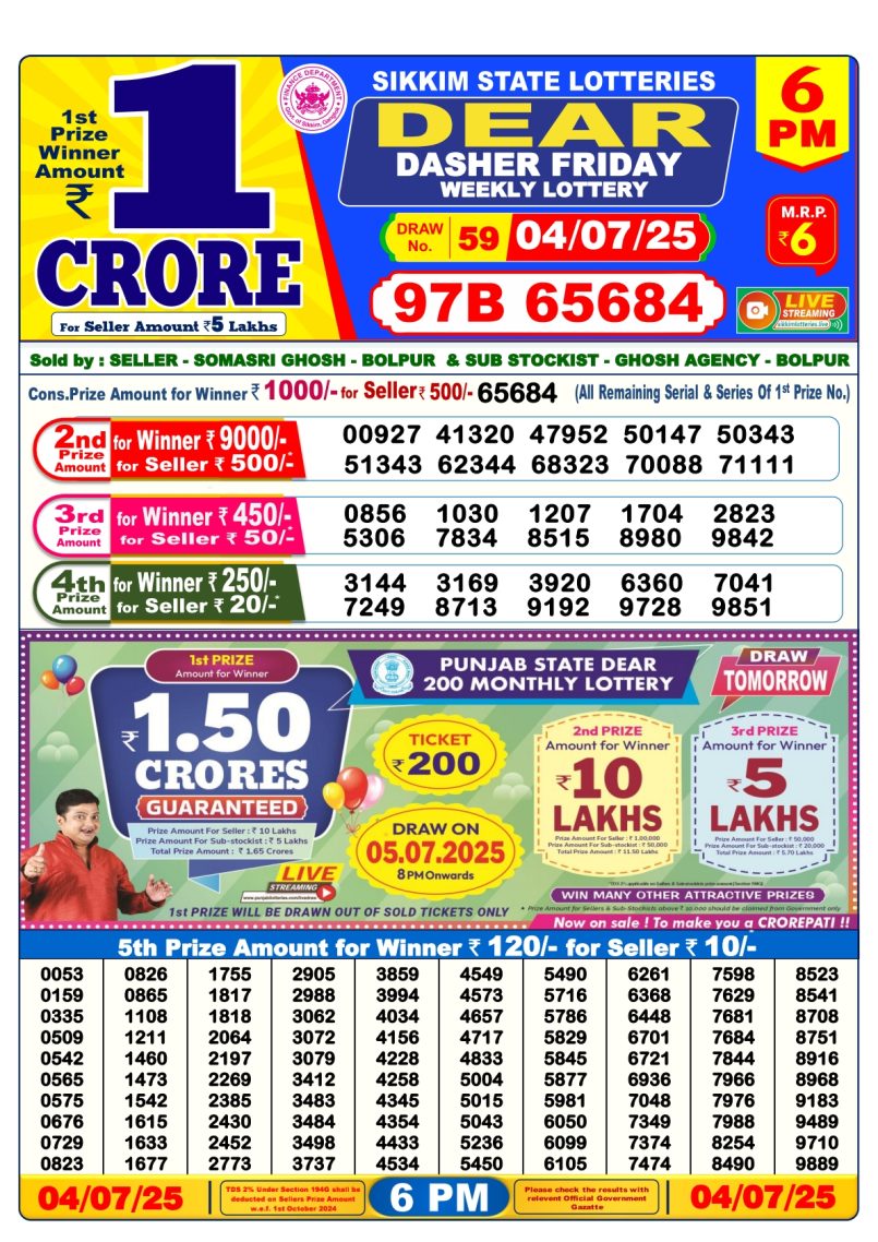Dear Lottery Results