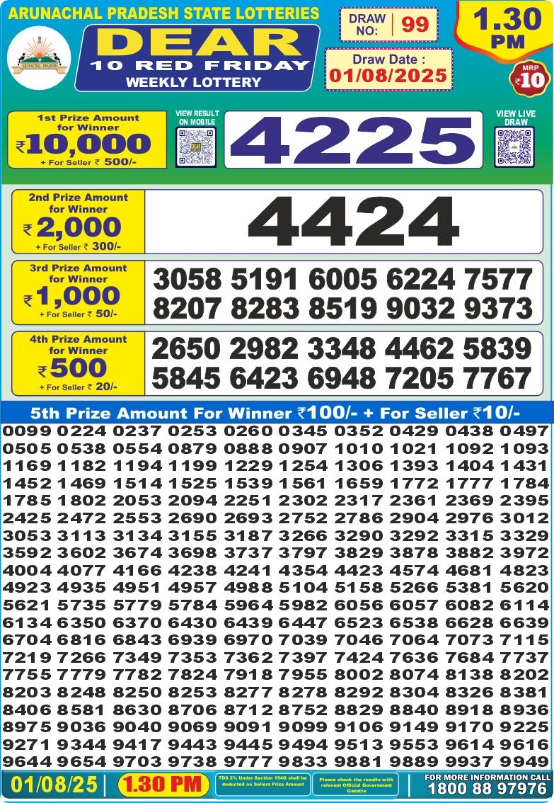 Dear Lottery Results