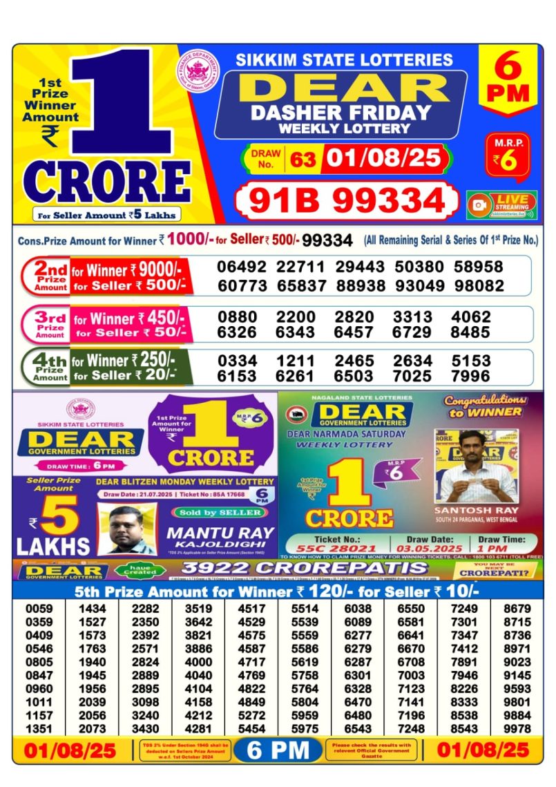 Dear Lottery Results