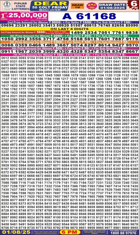 Dear Lottery Results