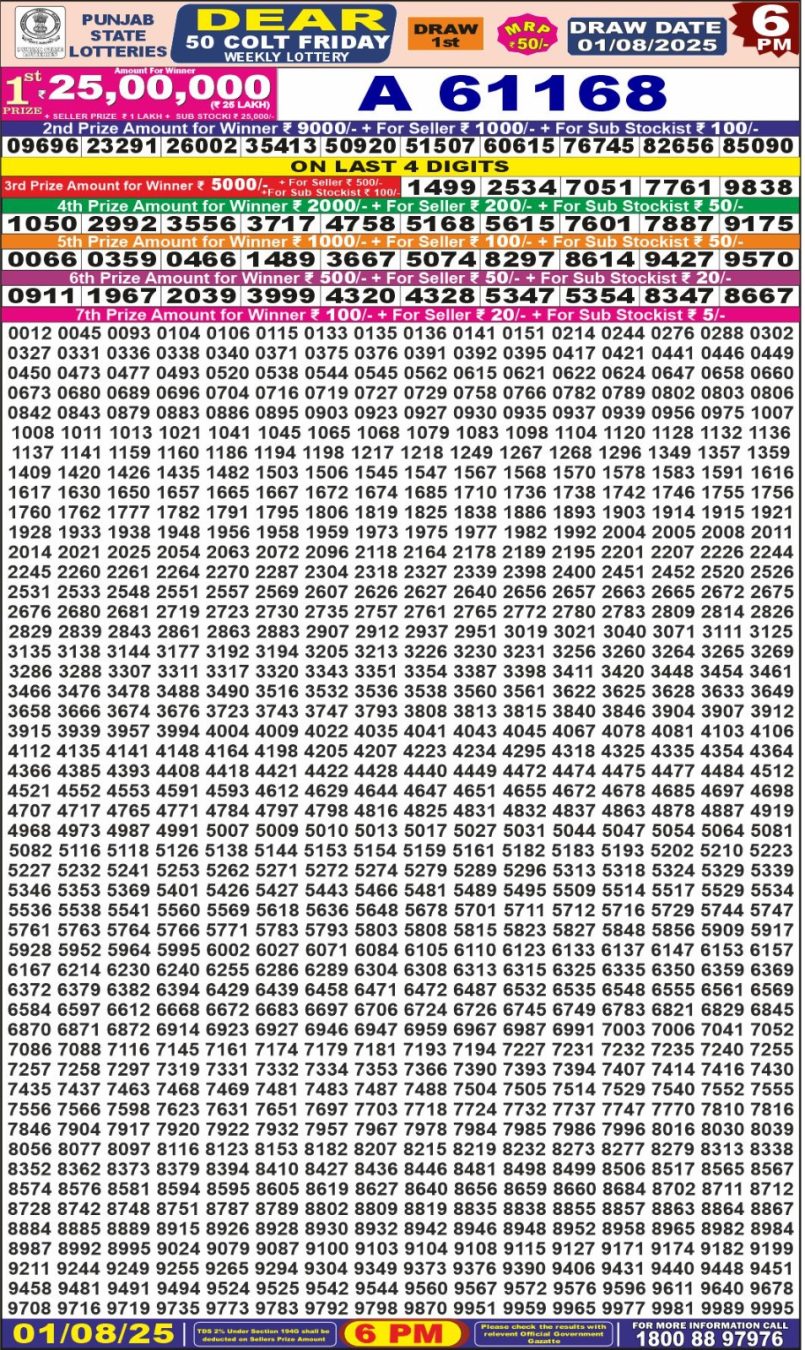 Dear Lottery Results