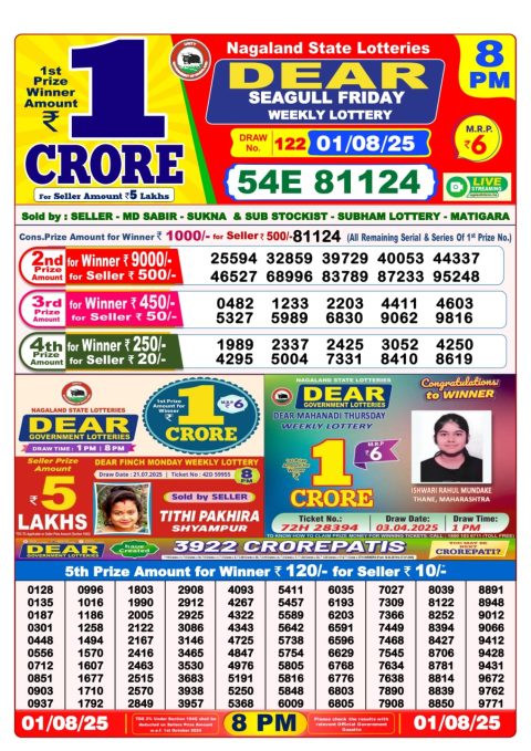 Dear Lottery Results