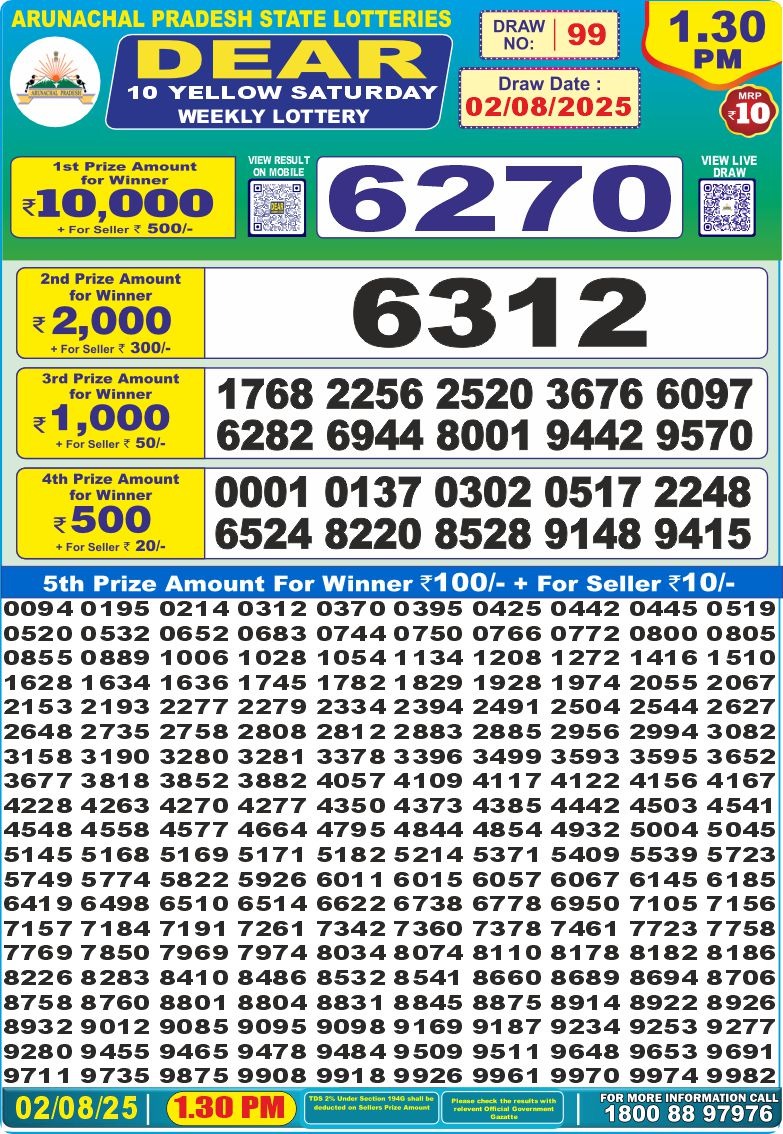 Dear Lottery Results