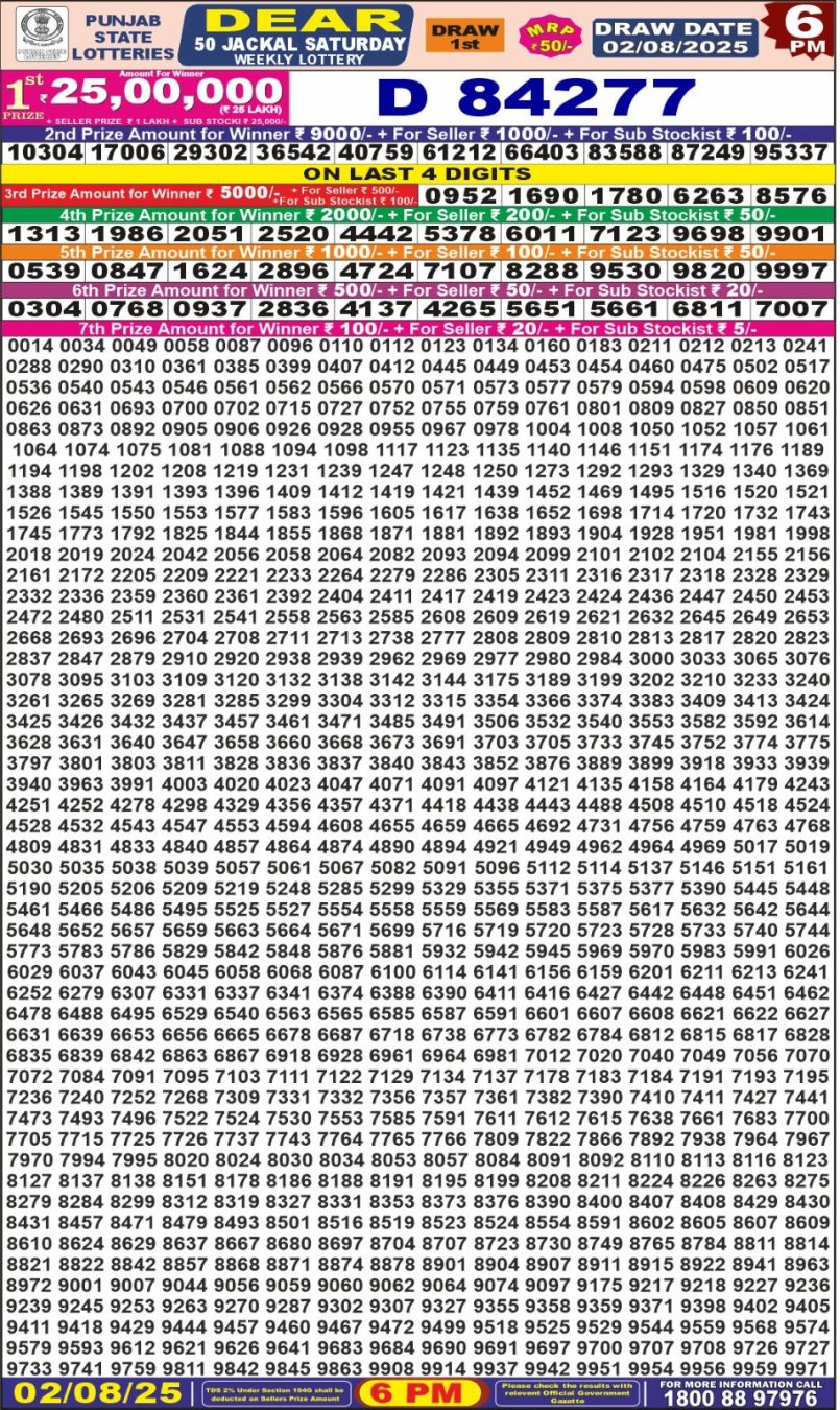 Dear Lottery Results