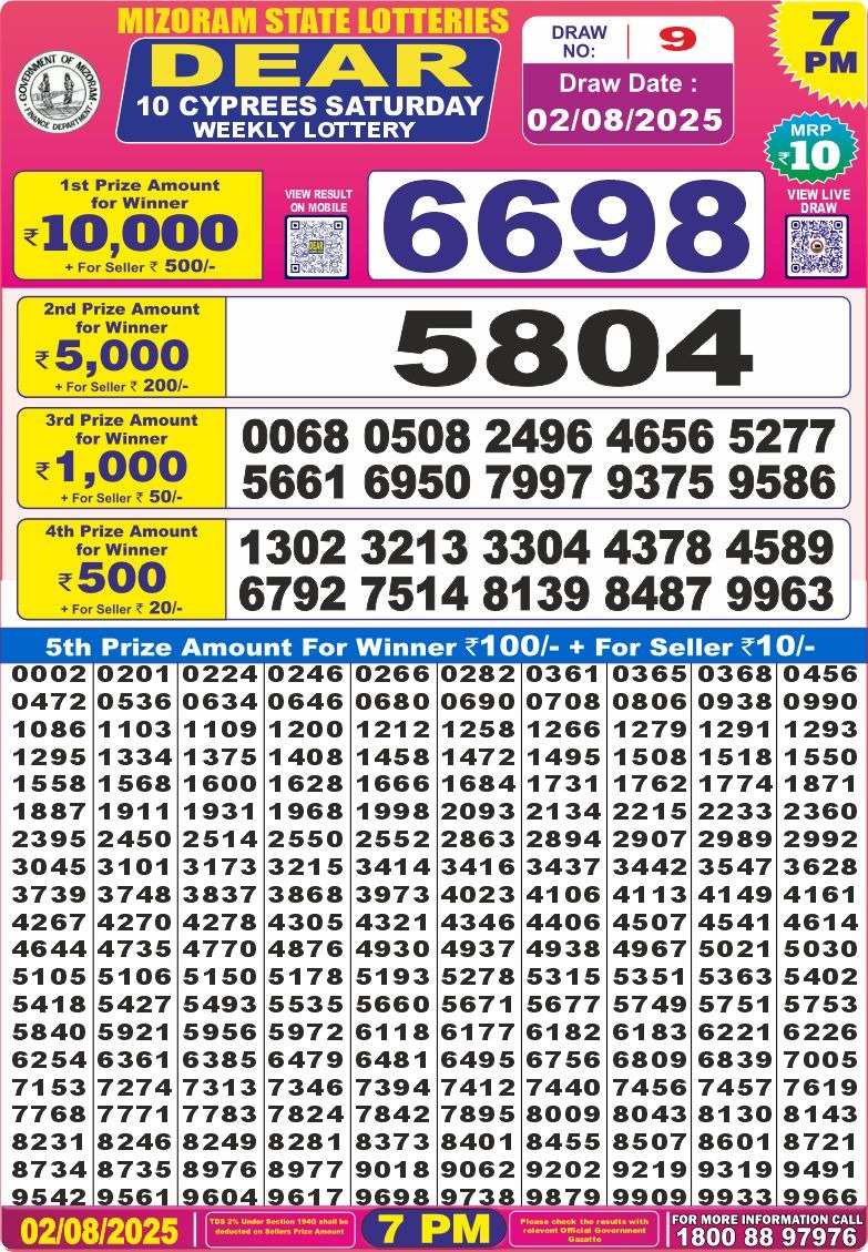 Dear Lottery Results