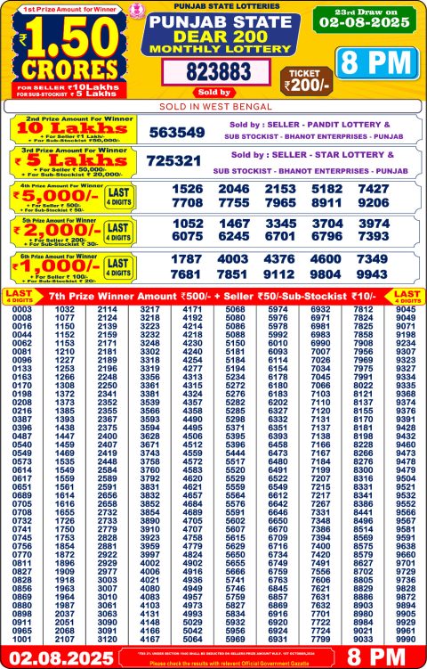 Dear Lottery Results