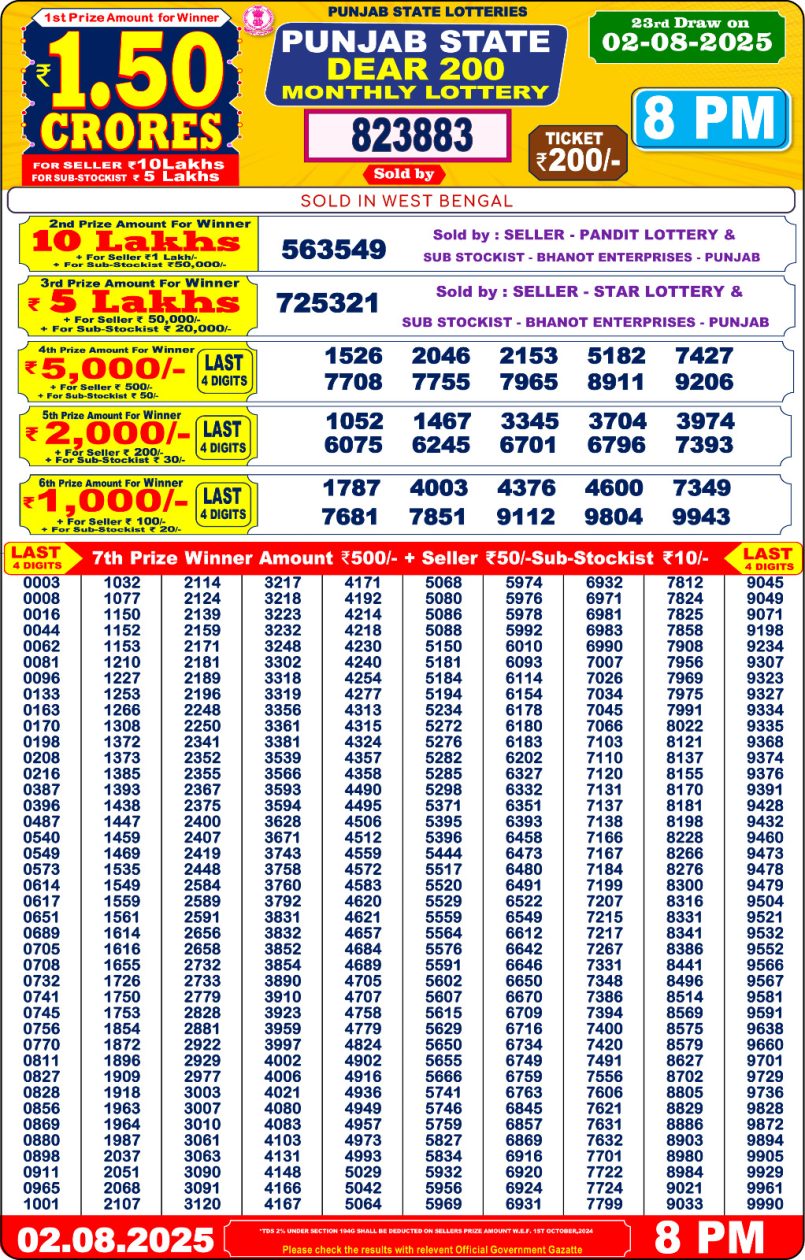 Dear Lottery Results