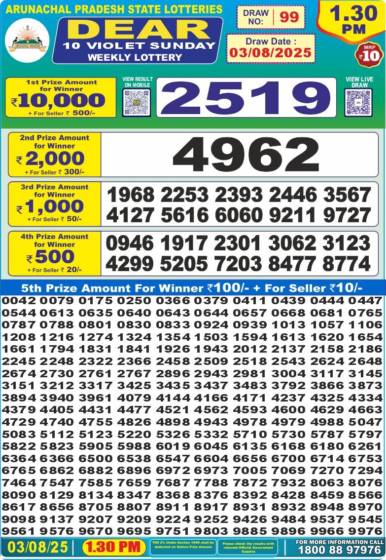Dear Lottery Results