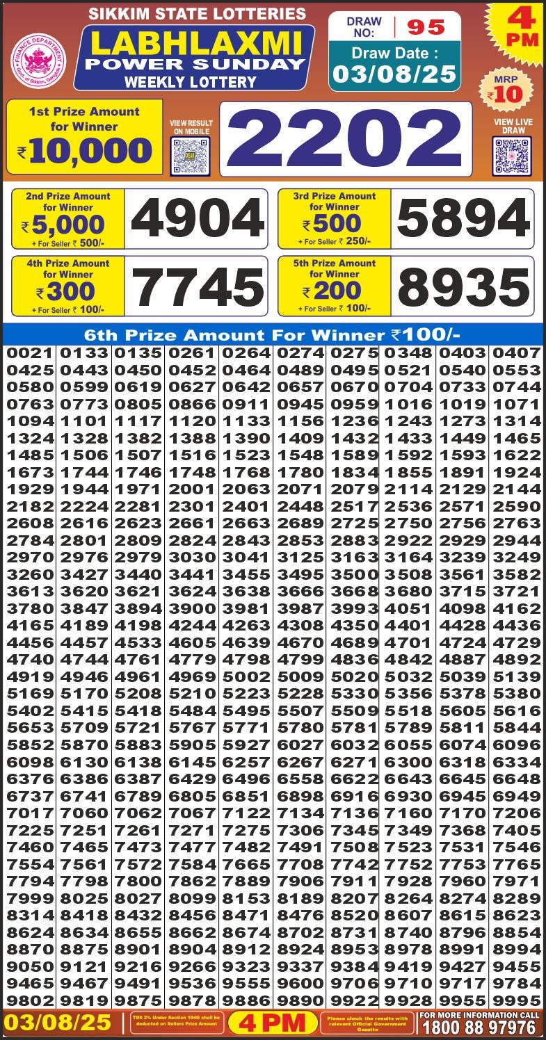 Dear Lottery Results