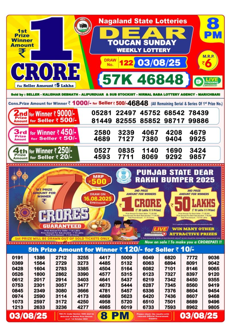Dear Lottery Results