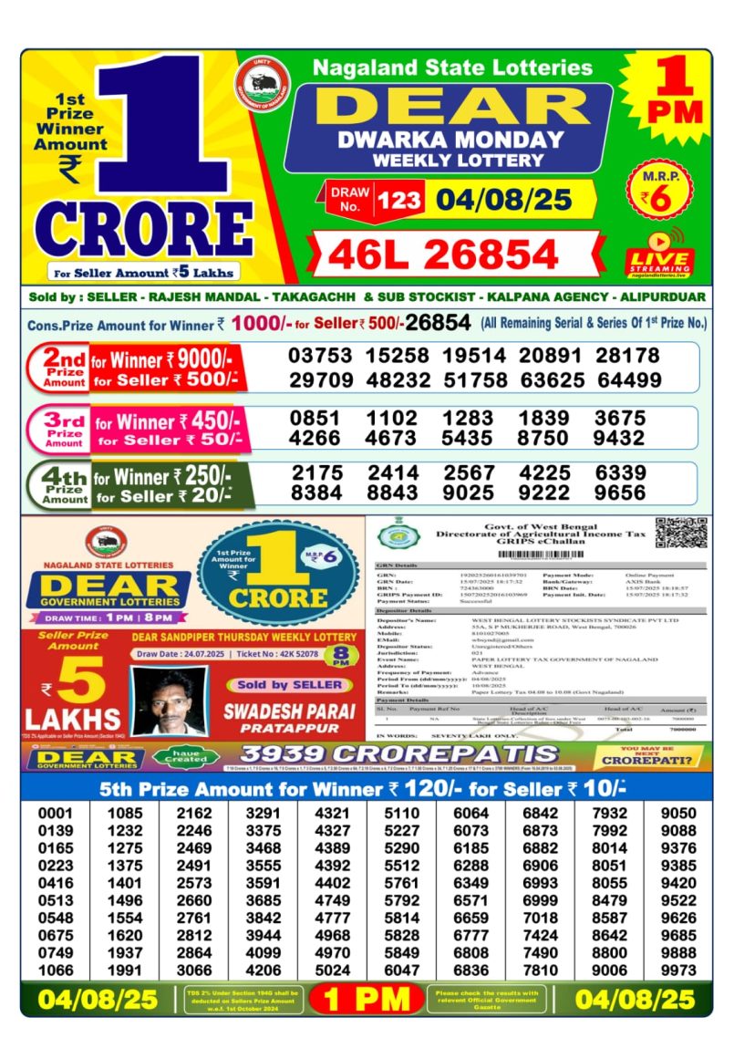 Dear Lottery Results