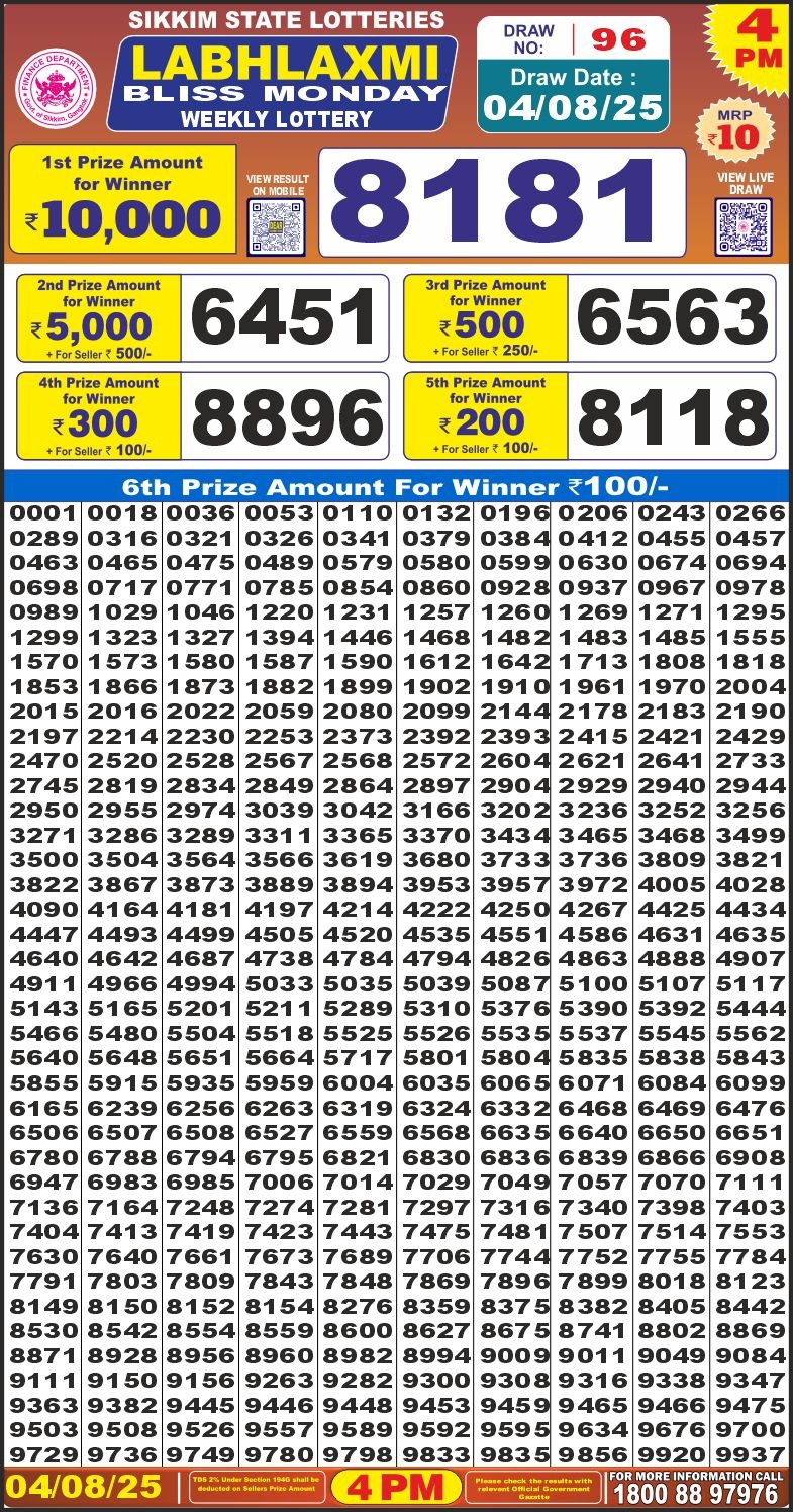 Dear Lottery Results