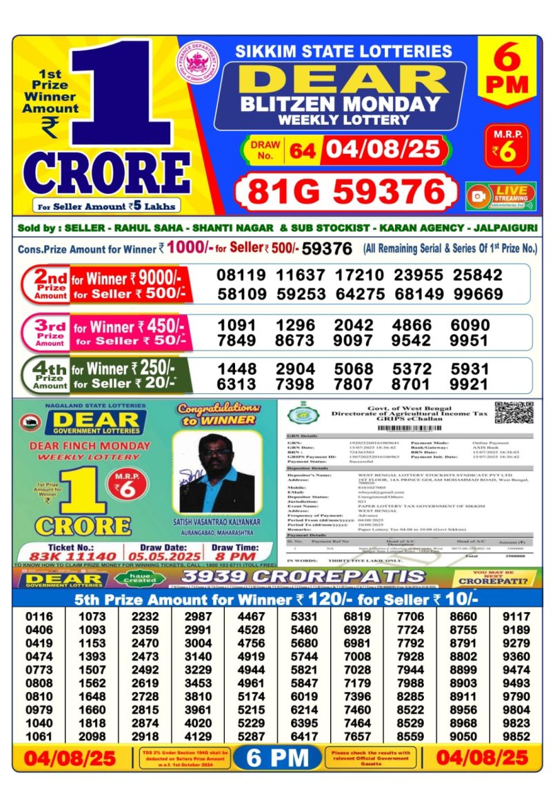 Dear Lottery Results