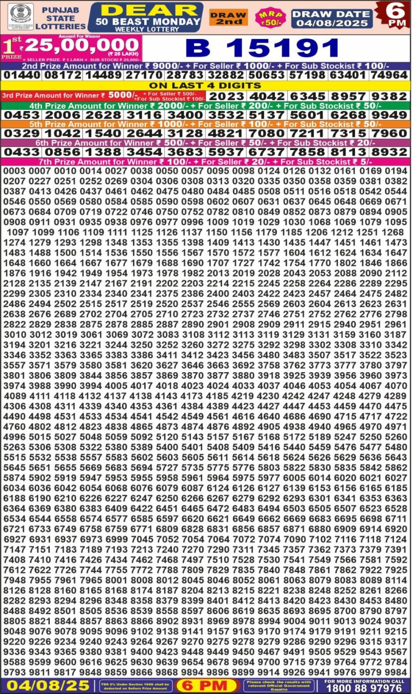 Dear Lottery Results