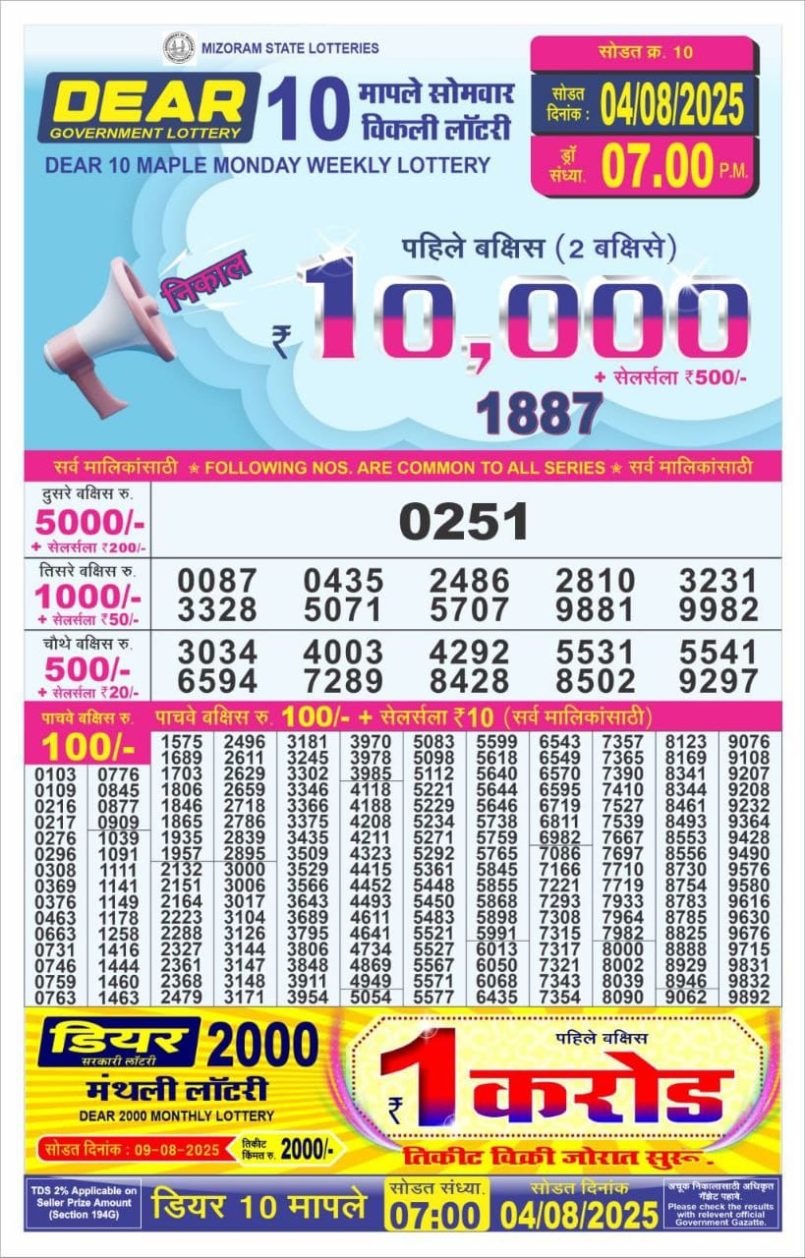 Dear Lottery Results